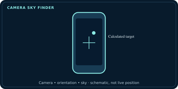 Live Sky Ar tool example