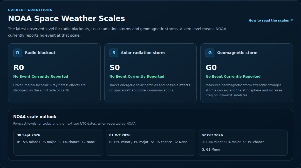 NOAA space-weather scale cards on SpaceTracker.live.