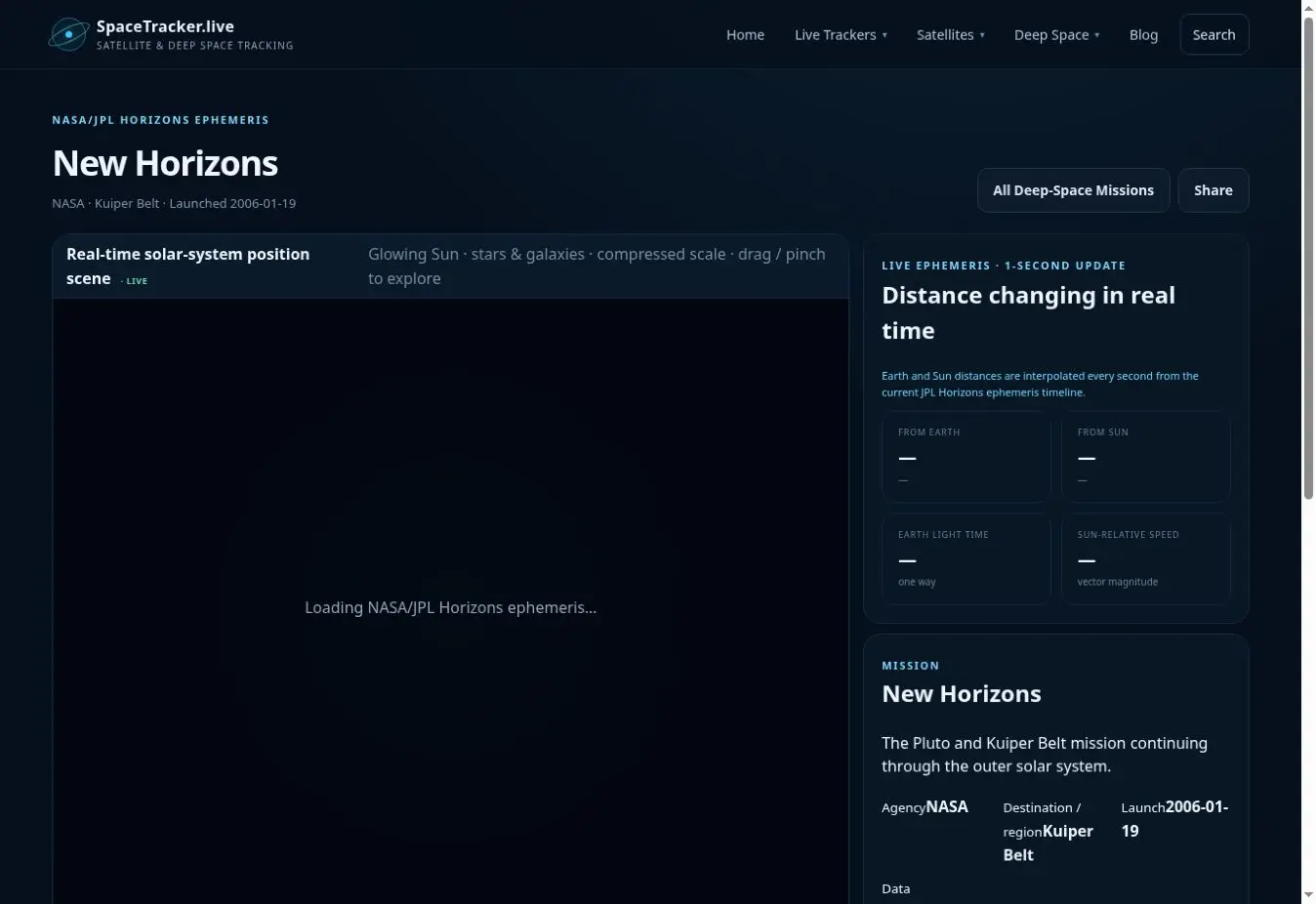 New Horizons Tracker interface showing the main tracker view
