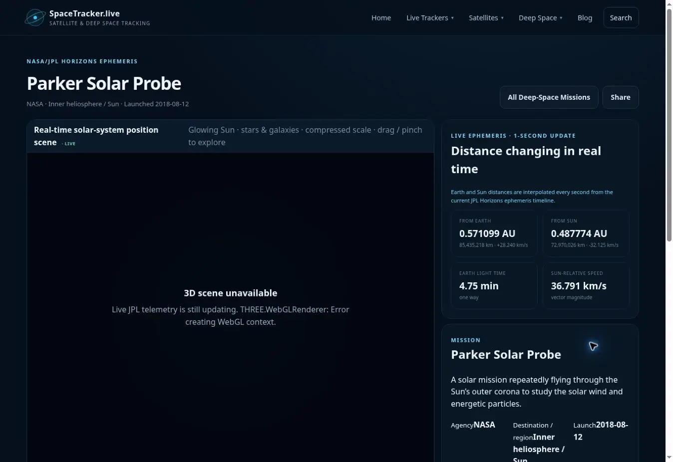 Parker Solar Probe Tracker data and feature panel