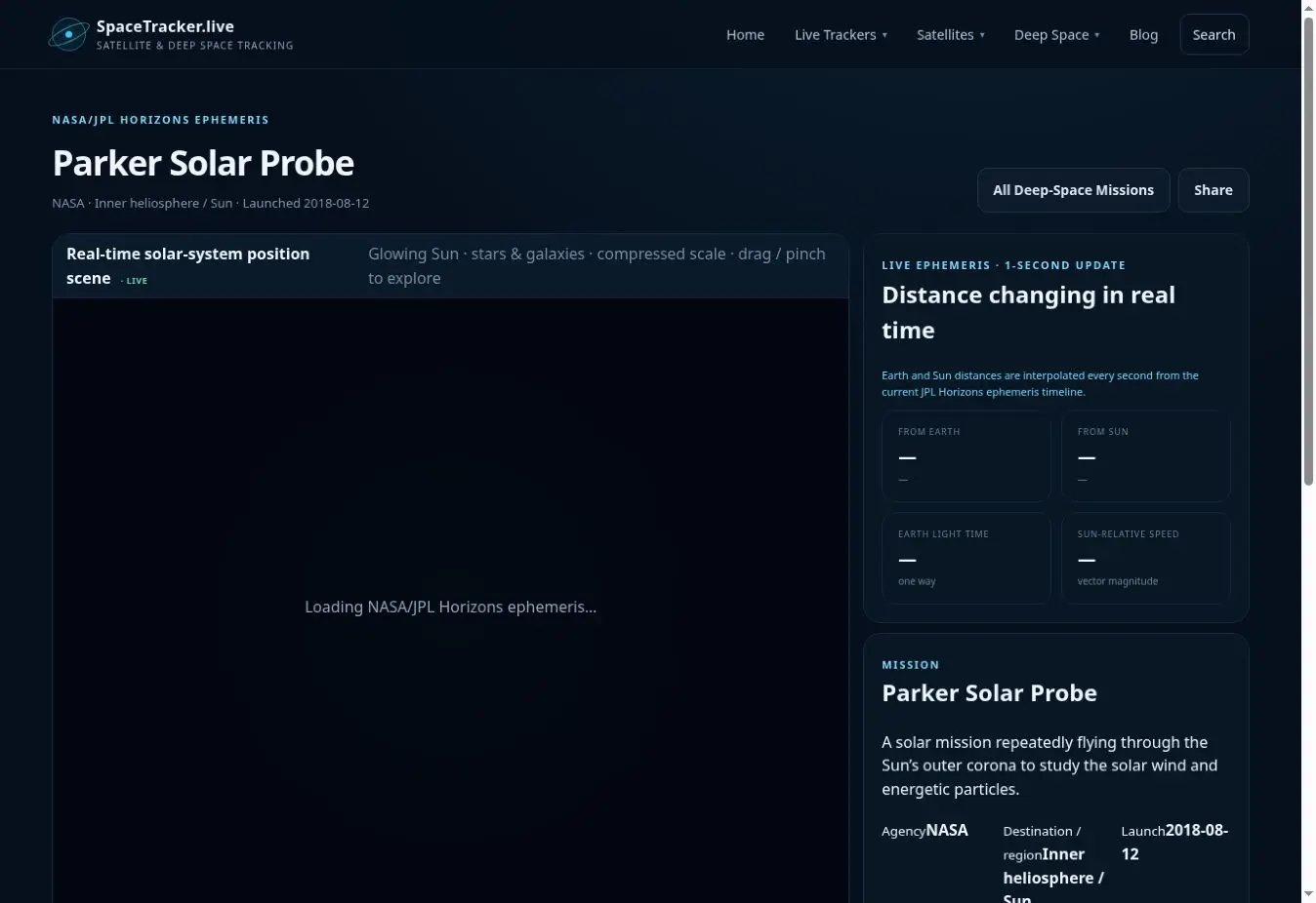 Parker Solar Probe Tracker interface showing the main tracker view
