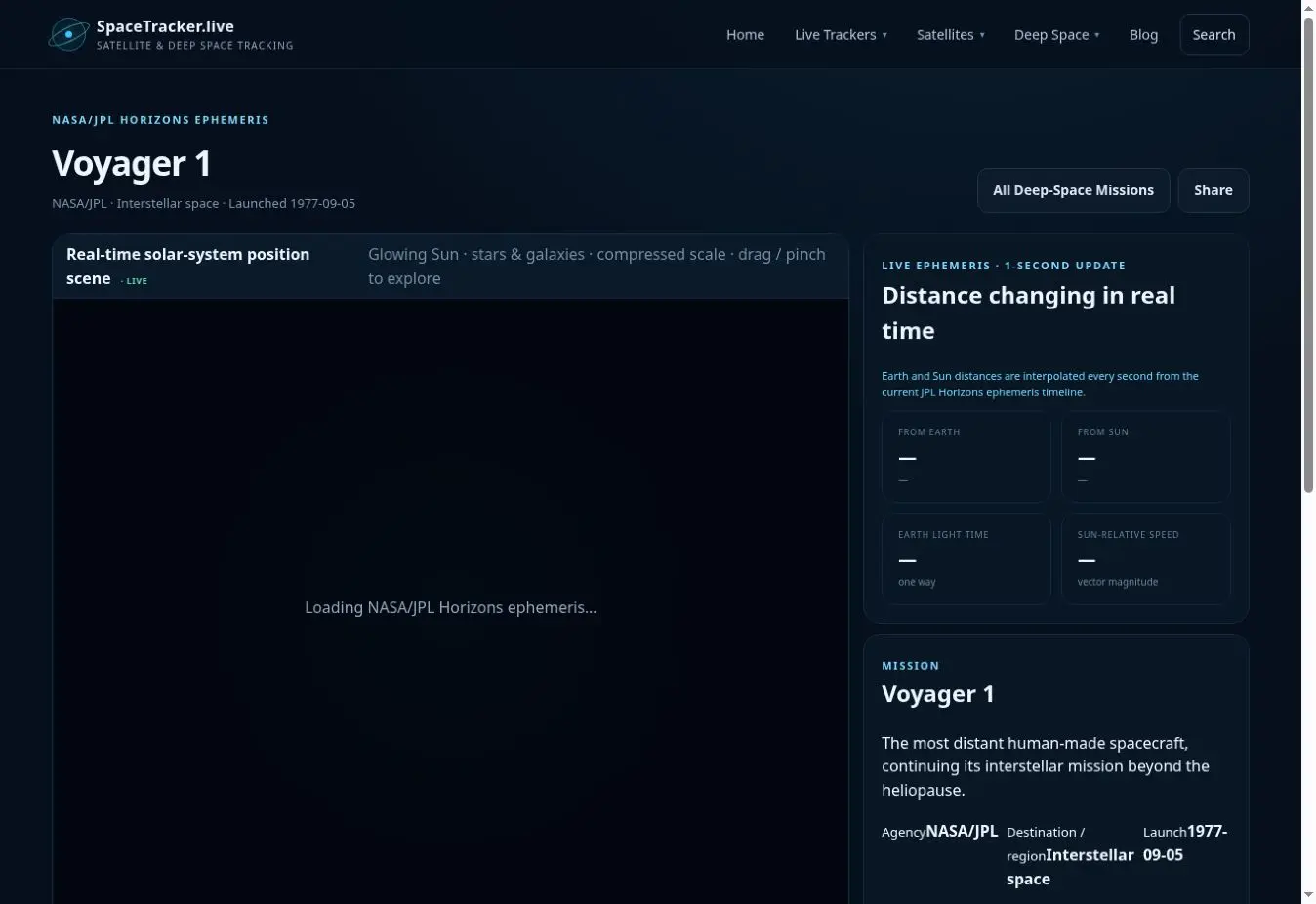 Voyager 1 Tracker interface showing the main tracker view